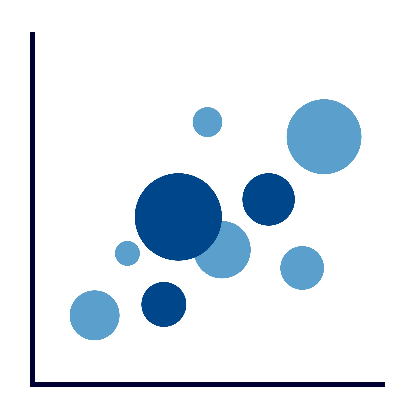 バブルチャート